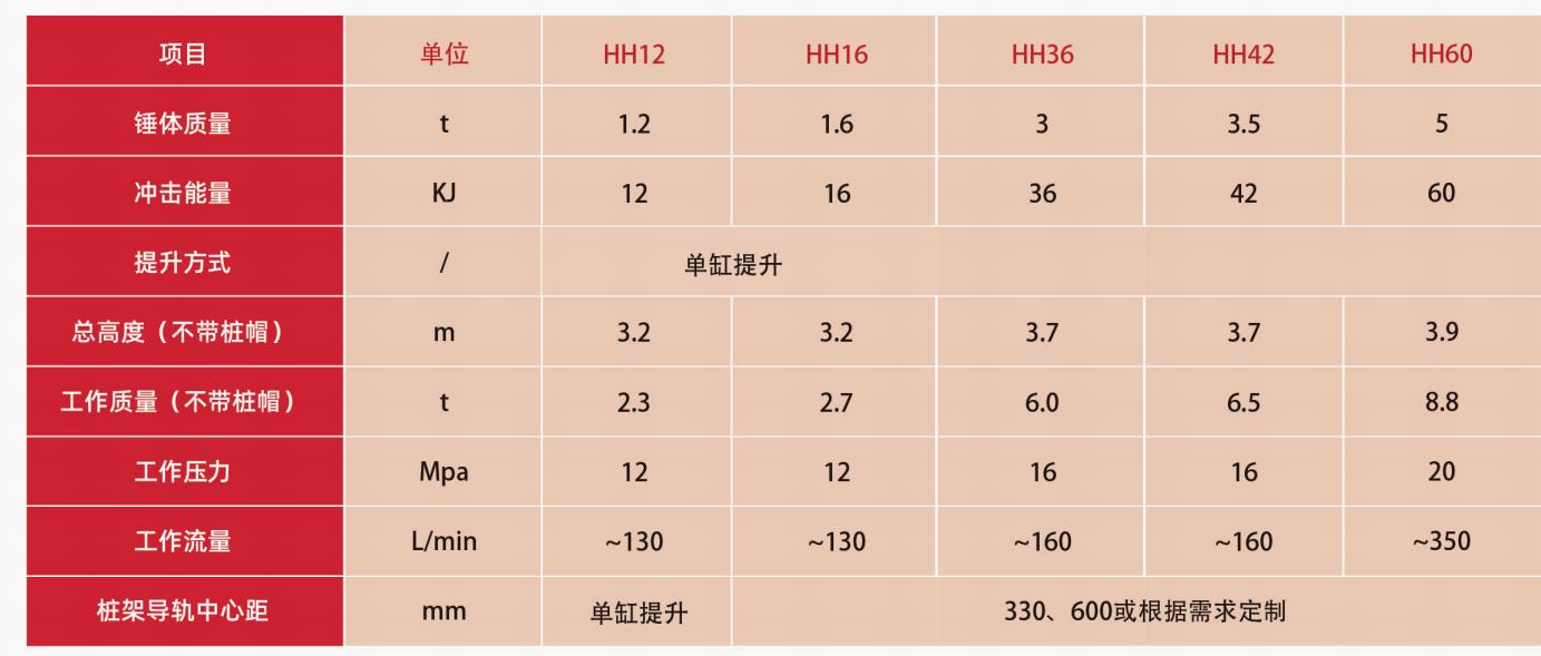 打樁錘中文1